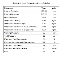 Hose, 800 psi, 6" x 300 m - Cargo Hose - EC grade - UL05806 - Quipbase.com - 6 inch EG Grade hose.png